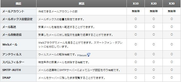 GbNXT[o[]