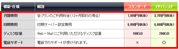 X2T[o[]